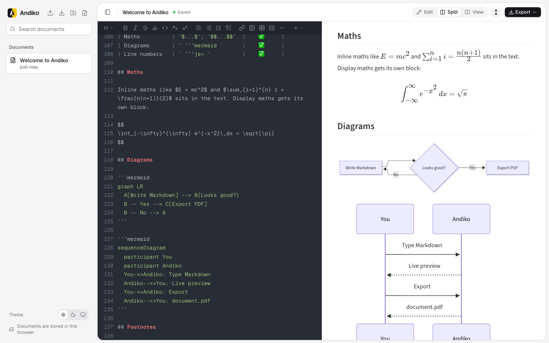 The Andiko editor in split view: Markdown with LaTeX and Mermaid code on the left, rendered KaTeX equations, a flowchart and a sequence diagram on the right.